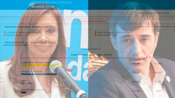 Cambiemos gana en provincia de Buenos Aires por más del 5 por ciento