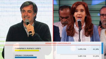 Cambiemos ganó en provincia de Buenos Aires por más del 4 por ciento