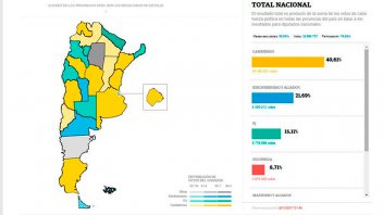 Cambiemos se impuso en 13 provincias: Cinco son los distritos más importantes