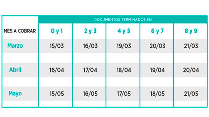 Anses Anticipó El Cronograma De Cobro Para Los Meses De Marzo, Abril Y ...