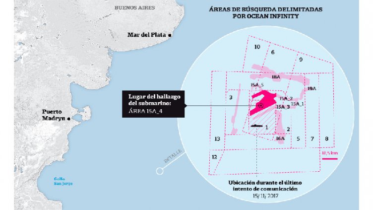 ARA San Juan: cuál es el lugar exacto donde encontraron el submarino