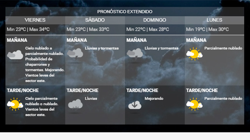 El pronóstico para Paraná