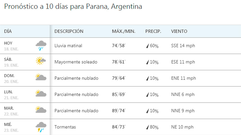 El pronóstico para Paraná