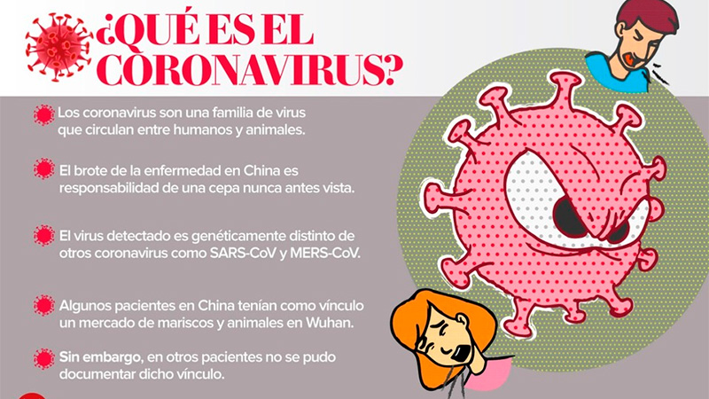 Preocupación por el coronavirus
