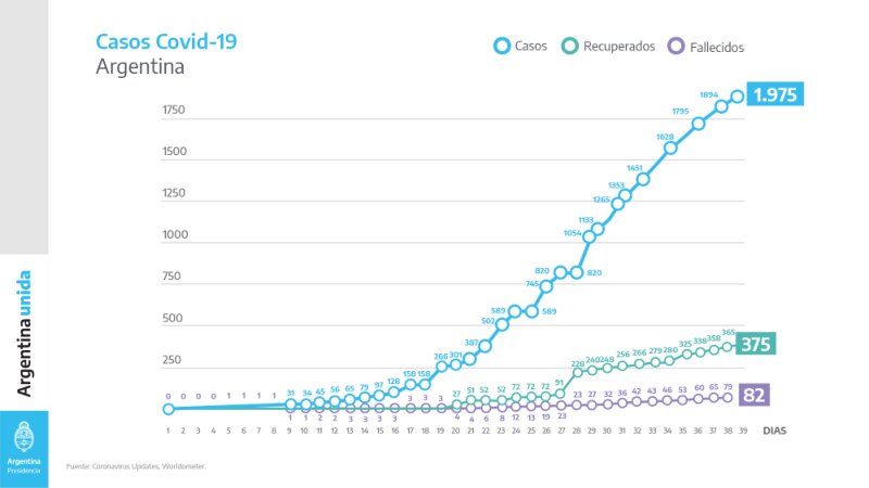 Los gr&aacute;ficos que explic&oacute; el Presidente