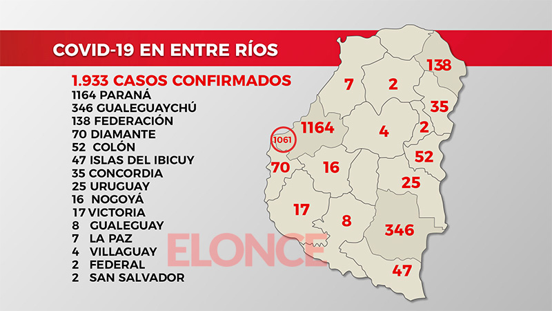 Nuevo récord de 129 casos de coronavirus en Entre Ríos: 58 en Paraná