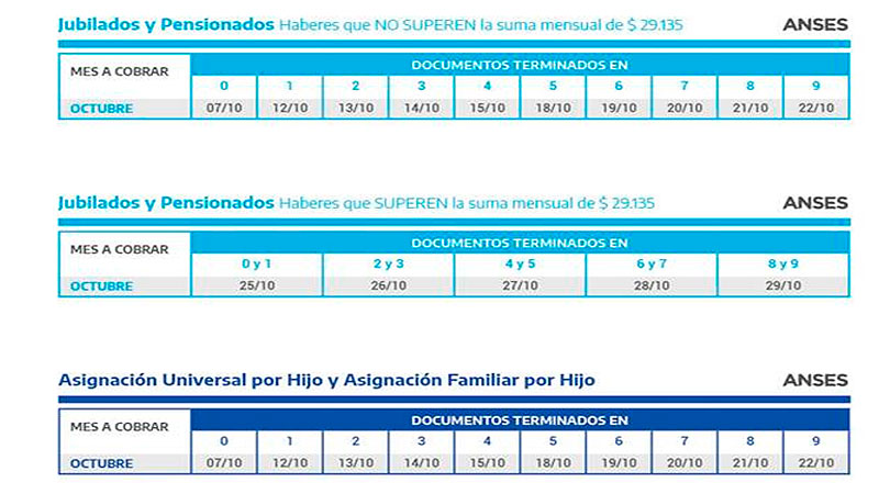 Prestaciones De ANSES: El Cronograma De Pagos Correspondiente A Octubre ...