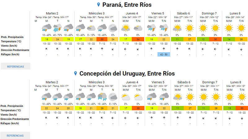 Emitieron alerta por tormenta para una zona de Entre Ríos y otras ...