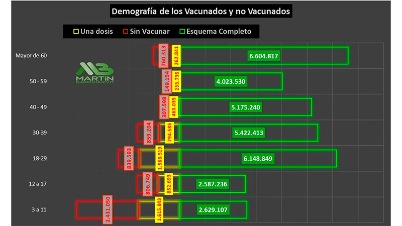 Día récord de casos: cómo impactará la propagación de Ómicron en el ...
