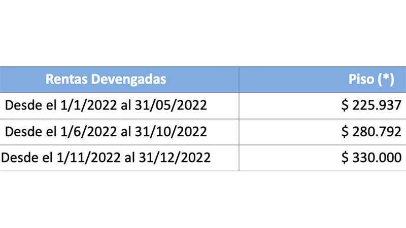 Impuesto A Las Ganancias Cómo Calcular Si El Aguinaldo Quedará Exento Economía 5237