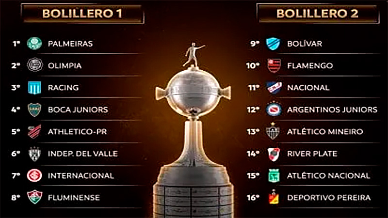 Se sortean los octavos de la Libertadores: los copones y posibles ...