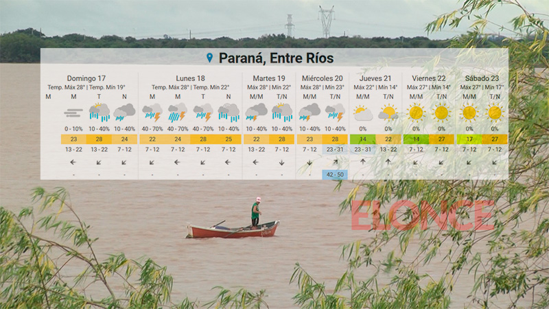 Inestabilidad y máximas de 28ºC: cuándo mejorarán las inclemencias climáticas