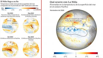 Qué efectos tuvo el fenómeno El Niño y qué puede ocurrir con La Niña