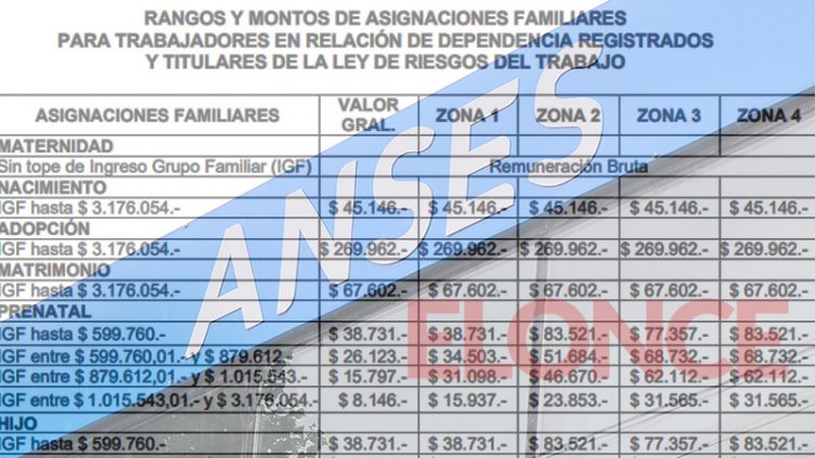 Aumentan las asignaciones familiares y la AUH: montos y rangos salariales