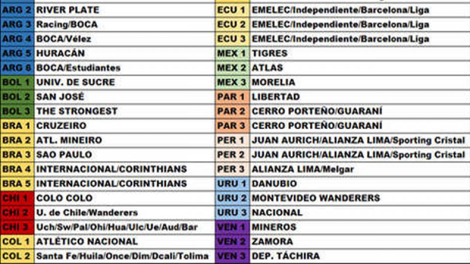 Todos los clasificados hasta el momento para la Libertadores 2015.