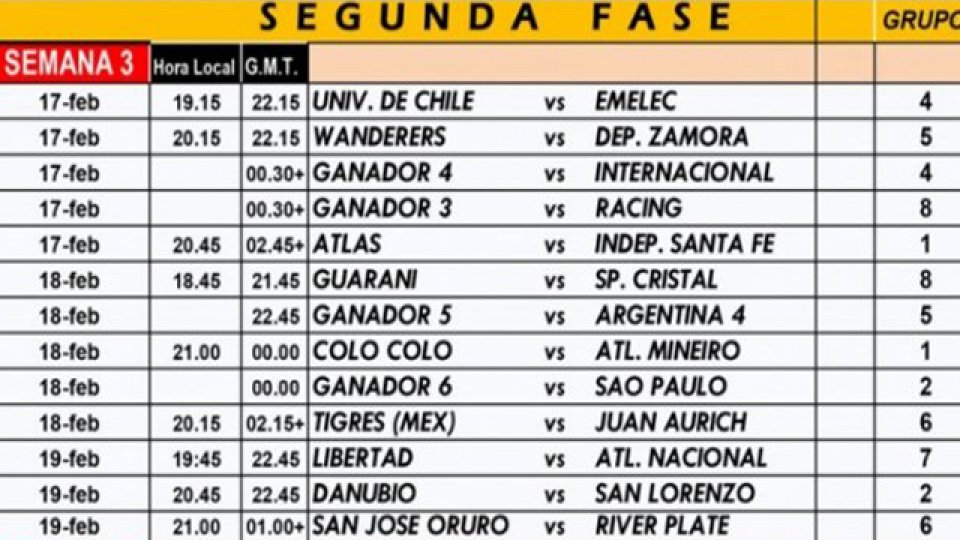Segunda fase de la Copa Libertadores.