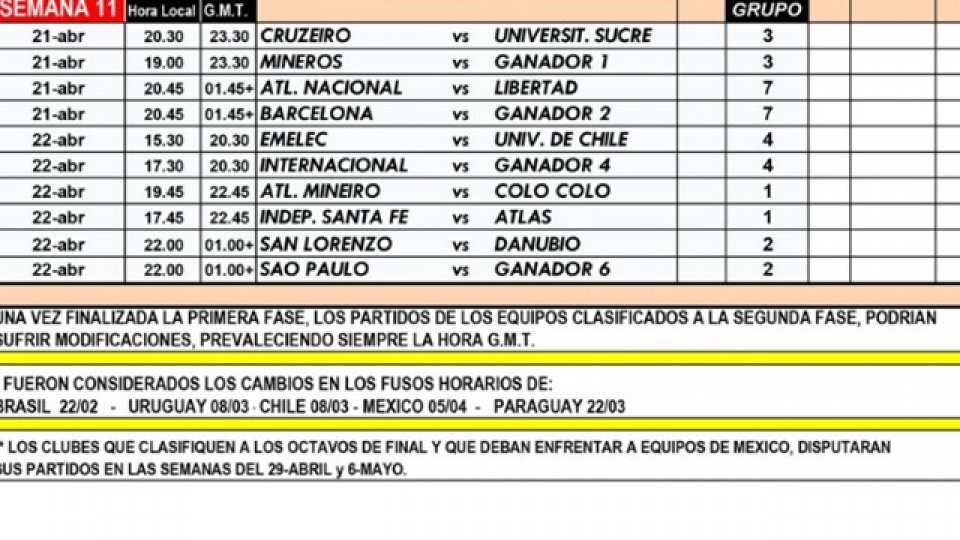 Segunda fase de la Copa Libertadores.