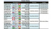 Sudamericano Sub 20: se conoció el fixture del Hexagonal