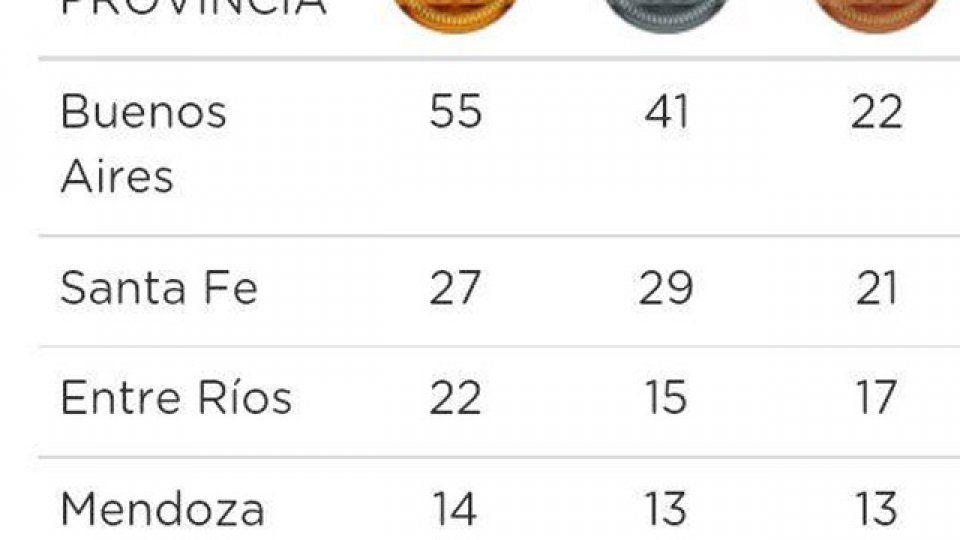 Entre Ríos en el podio de los Juegos Evita 2015.