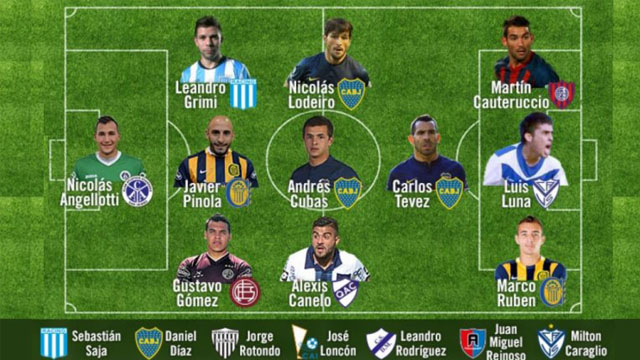 El once ideal de la Copa Argentina, con 9 jugadores de Primera y 2 del ascenso.