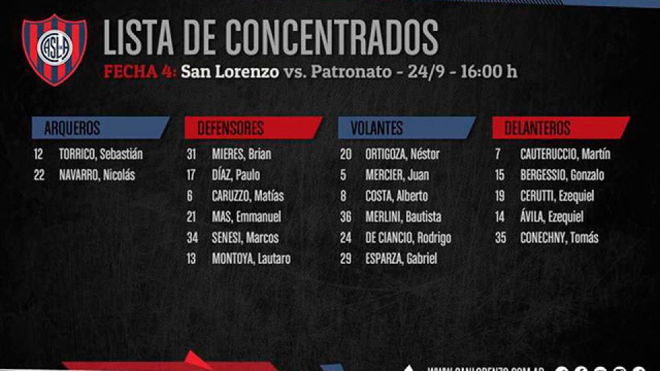 San Lorenzo reservará jugadores ante Patronato.