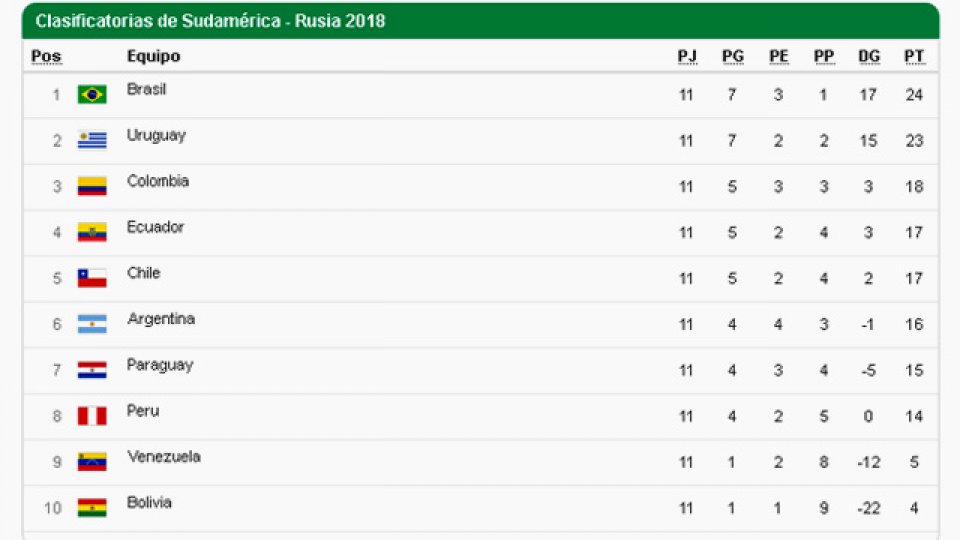 La tabla, los partidos que quedan y los puntos que se necesita para el