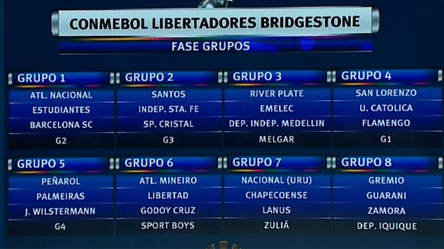 La socho zonas de la Fase de Grupos con los equipos argentinos.