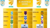 Entre Ríos tiene rivales y sede para la primera fase del 83º Campeonato Argentino