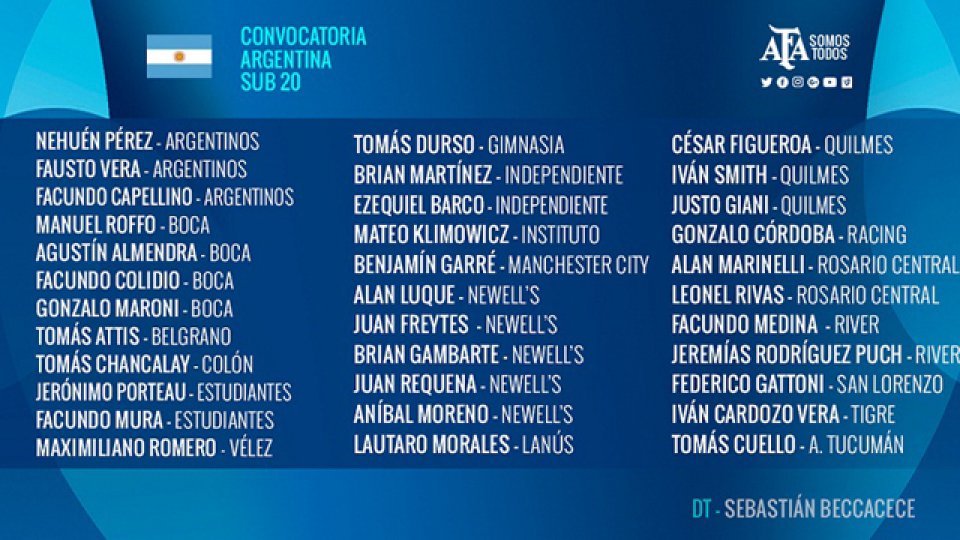 La lista inaugural de Sebastián Beccacece en el Seleccionado Argentino Sub 20.