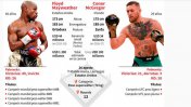 Mayweather-McGregor: los detalles, a qué hora arranca la pelea y televisación
