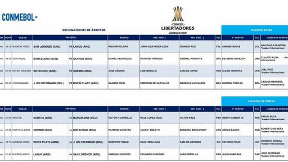 El cronograma completo de los Cuartos de Final de la Copa Libertadores.