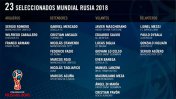 Jorge Sampaoli dio la lista definitiva de Argentina para el Mundial de Rusia