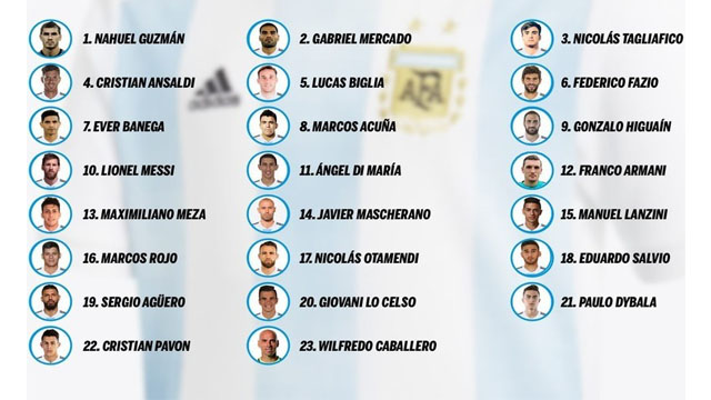 Los Números Que Lucirán Cada Jugador De La Selección Argentina Ar 2599