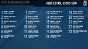 La AFA confirmó oficialmente los dorsales para Argentina en Rusia 2018