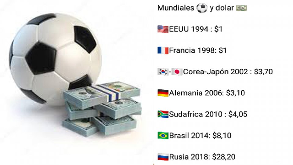 Los valores del dolar durante las distintas Copas del Mundo.