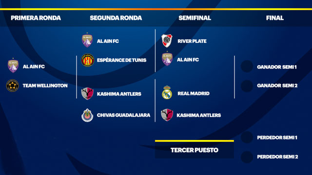 Quedaron definidas las Semifinales del Mundial de Clubes -  Superdeportivo.com.ar