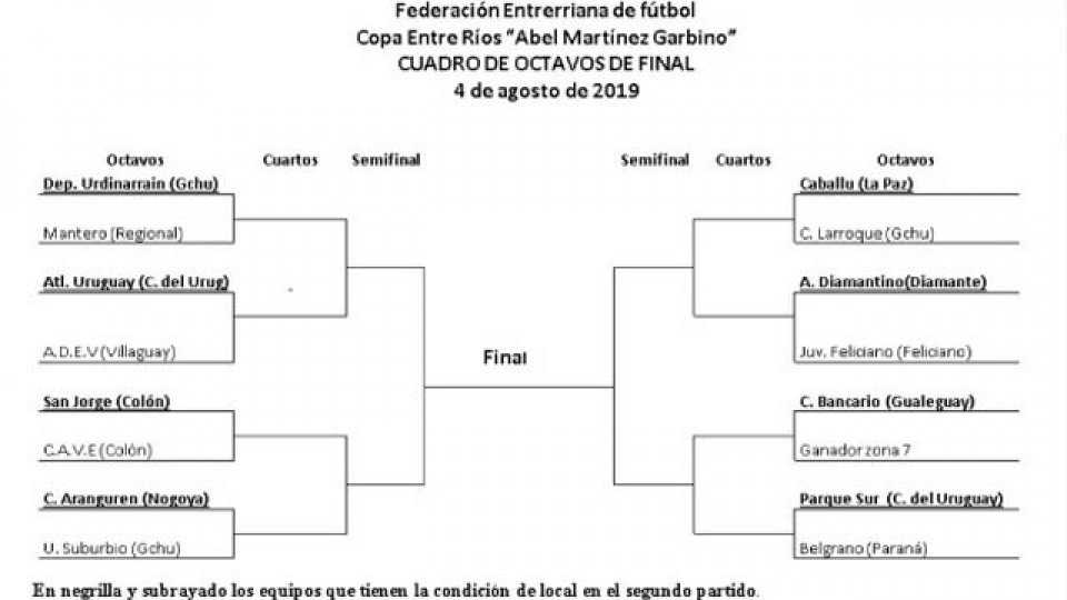 El equipo paranaense tendrá un duro rival en octavos.