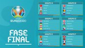 Se sorteó la Fase de Grupos de la Eurocopa 2020