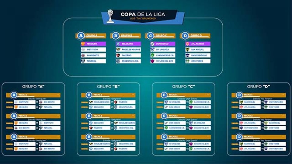 Se sortearon las zonas de la Copa de la Liga.