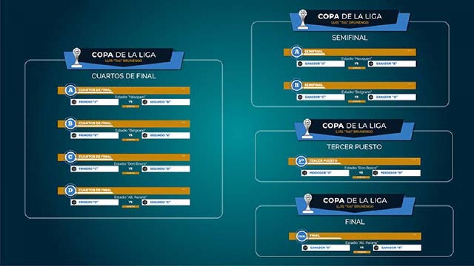 Se sortearon las zonas de la Copa de la Liga.