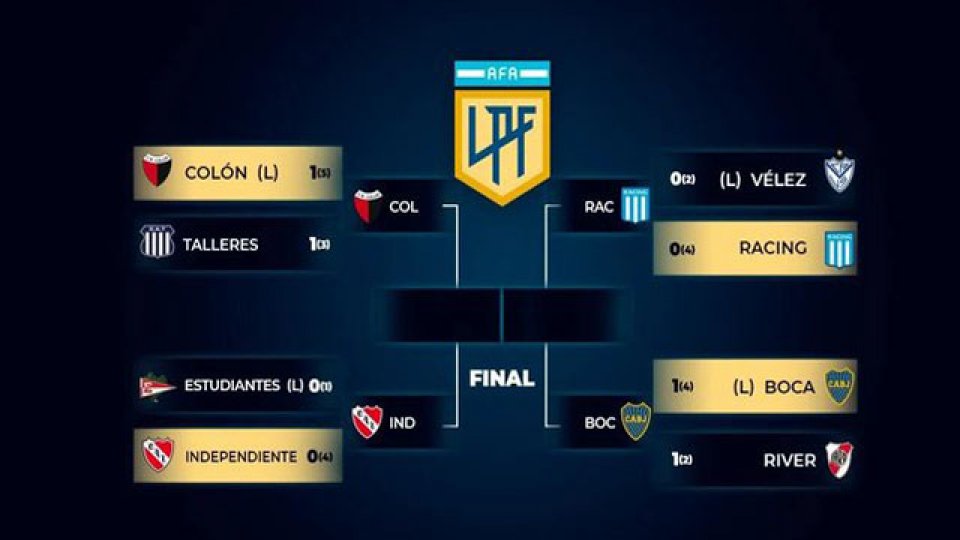 Boca, Racing, Colón e Independiente, son los cuatro mejores del torneo.