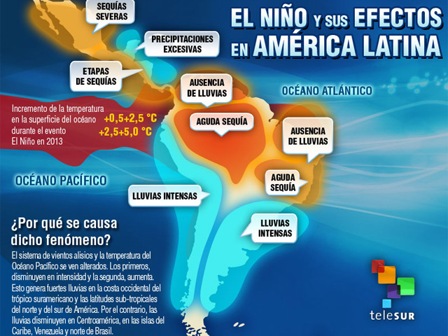 Los Efectos Que Causará El Fenómeno El Niño En Países De América Latina Sociedad 2103