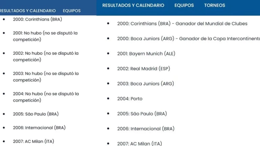 El listado de los campeones del mundo de la FIFA. El inicial y el arreglado.