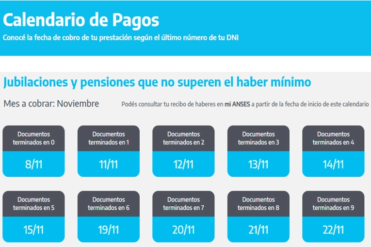 Jubilaciones y asignaciones empiezan a pagarse con aumento: cronograma de noviembre