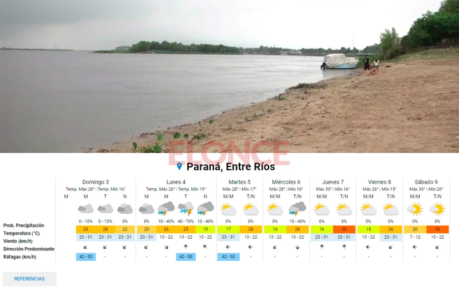 Pronostican una m&aacute;xima de 28&deg;C para este domingo. (foto: Elonce)