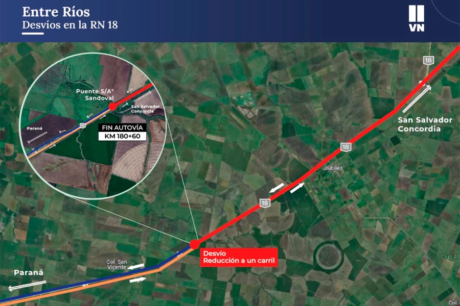 El esquema de circulaci&oacute;n