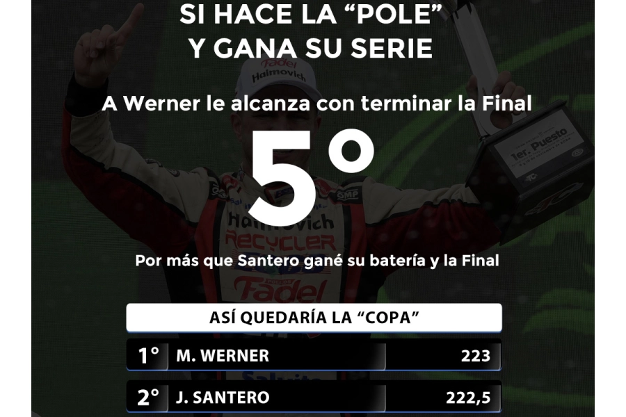 Primera opci&oacute;n para Werner. (Campeones)