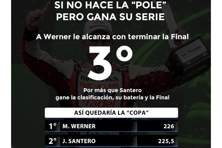 Segunda opci&oacute;n de Werner. (Campeones)