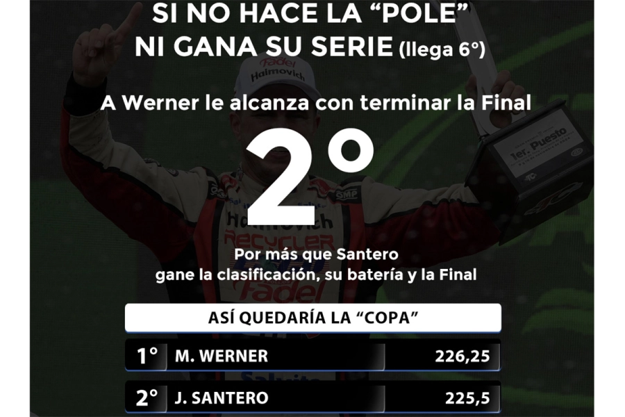 Tercera opci&oacute;n de Werner. (Campeones)