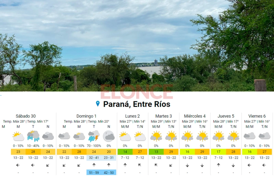 El pron&oacute;stico para el fin de semana en Paran&aacute;. (foto: Elonce)